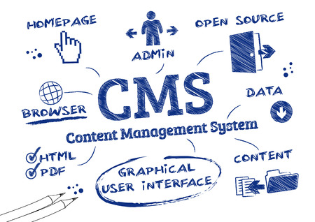 26585294 - content management system